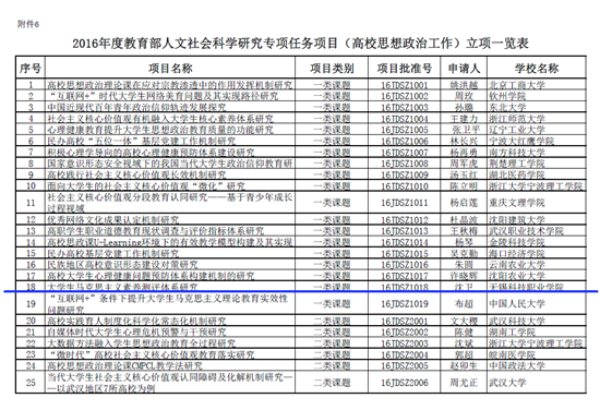 我校院沈卫教授喜获2016年度教育部人文社会科学研究规划基金一类课题立项新2_副本.png